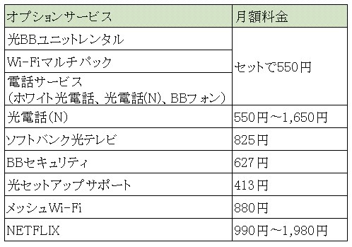 ソフトバンク光　オプション　料金表
